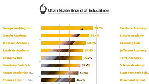 Utah Data Utah Gov Utah Data Utah Gov
